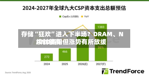存储“狂欢”进入下半场？DRAM、NAND费用续创新高 但涨势有所放缓