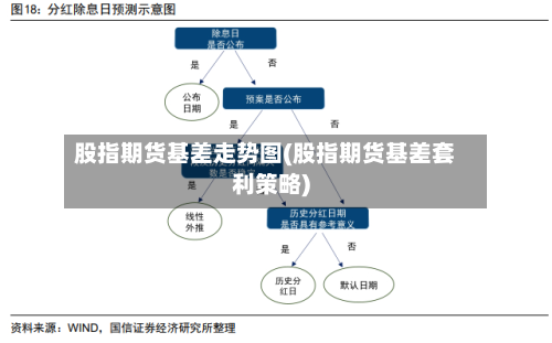 股指期货基差走势图(股指期货基差套利策略)-第3张图片