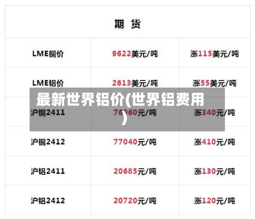 最新世界铝价(世界铝费用)-第3张图片