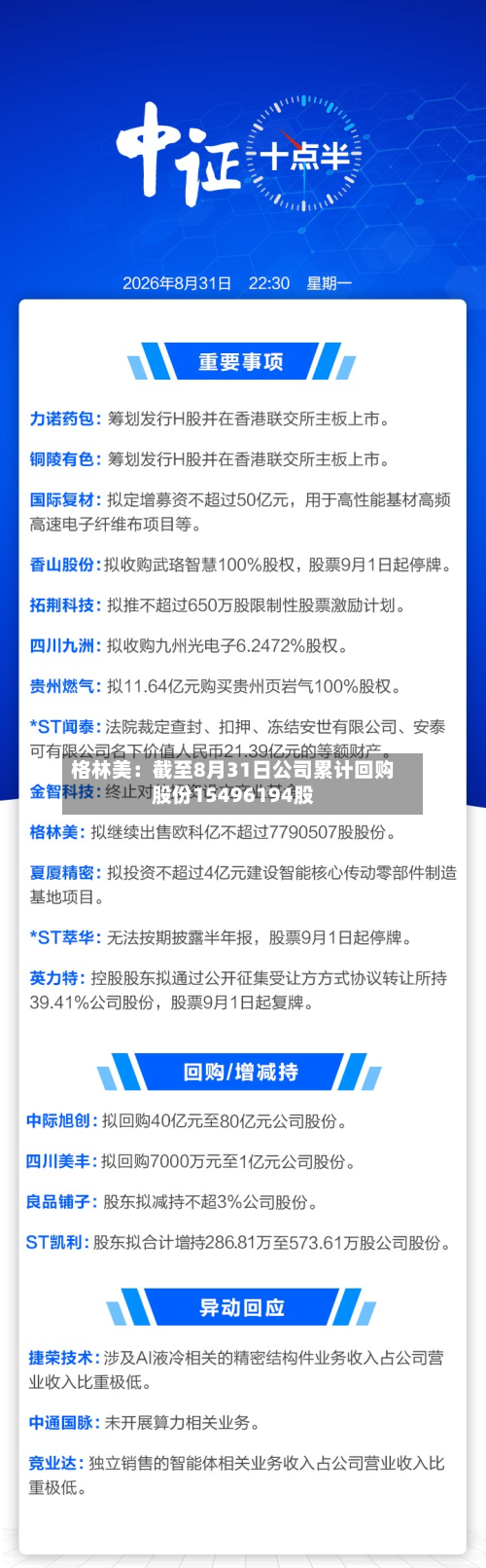 格林美：截至8月31日公司累计回购股份15496194股