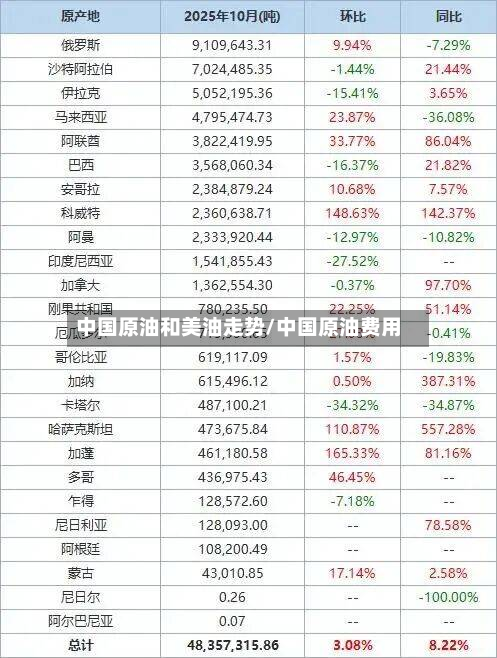 中国原油和美油走势/中国原油费用-第2张图片