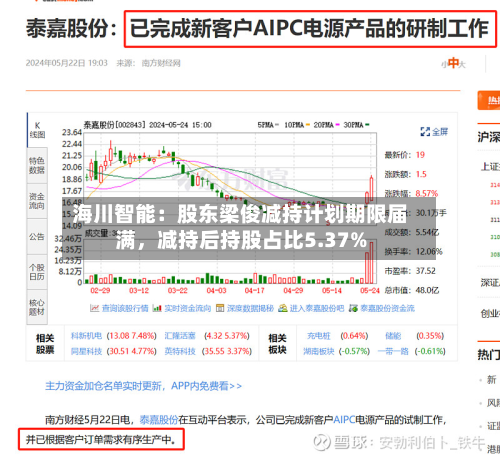 海川智能：股东梁俊减持计划期限届满，减持后持股占比5.37%