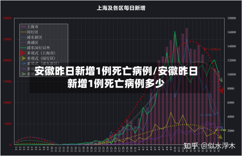 安徽昨日新增1例死亡病例/安徽昨日新增1例死亡病例多少-第2张图片