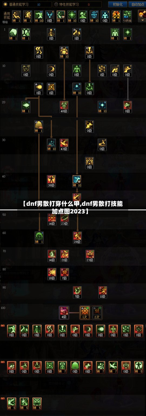 【dnf男散打穿什么甲,dnf男散打技能加点图2023】-第2张图片