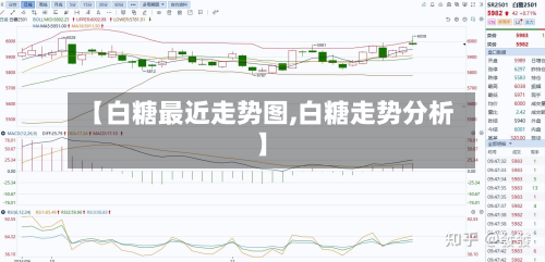 【白糖最近走势图,白糖走势分析】-第3张图片