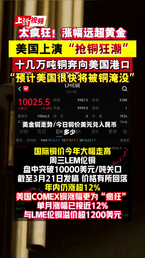 美金铜走势/今日铜价美元兑人民币多少-第2张图片