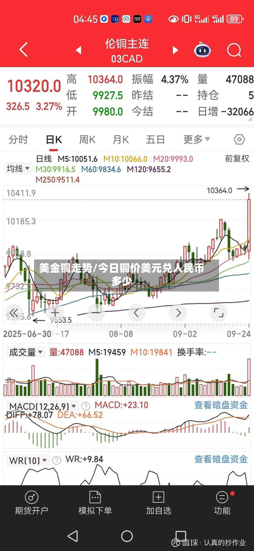 美金铜走势/今日铜价美元兑人民币多少