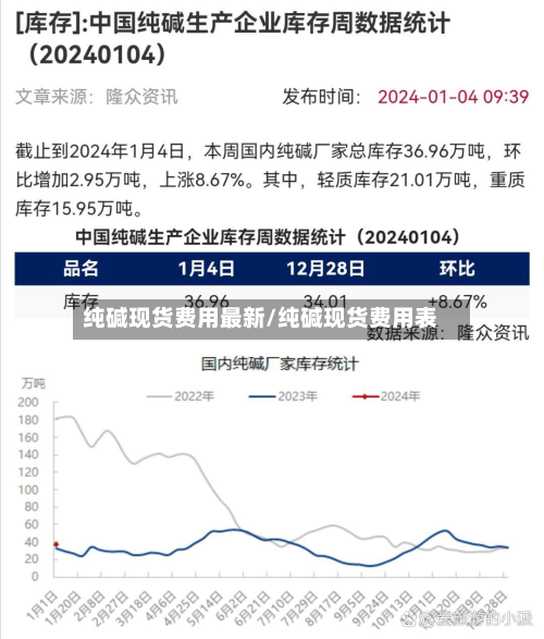 纯碱现货费用最新/纯碱现货费用表-第2张图片