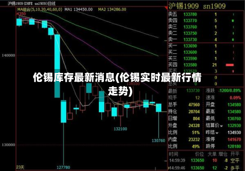 伦锡库存最新消息(伦锡实时最新行情走势)-第3张图片