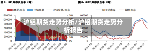 沪铝期货走势分析/沪铝期货走势分析报告
