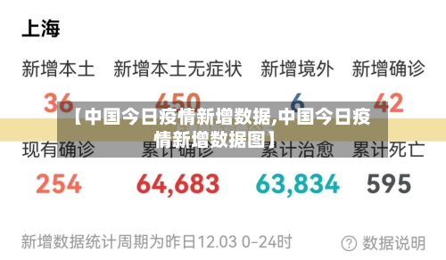 【中国今日疫情新增数据,中国今日疫情新增数据图】