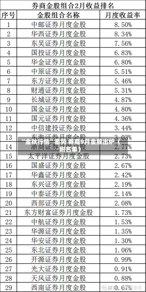 “金秋行情”蓄势 券商9月金股出炉（附名单）