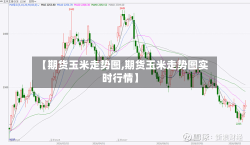 【期货玉米走势图,期货玉米走势图实时行情】