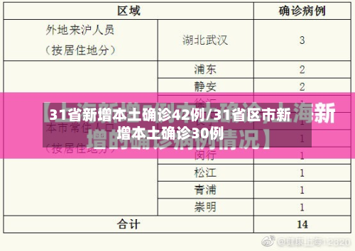 31省新增本土确诊42例/31省区市新增本土确诊30例