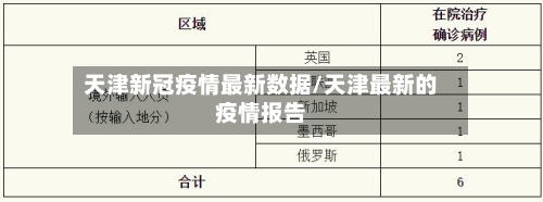 天津新冠疫情最新数据/天津最新的疫情报告-第3张图片