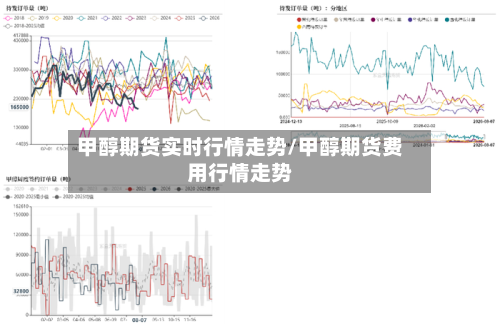 甲醇期货实时行情走势/甲醇期货费用行情走势-第2张图片