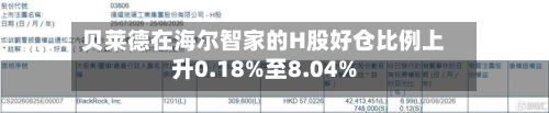 贝莱德在海尔智家的H股好仓比例上升0.18%至8.04%-第2张图片