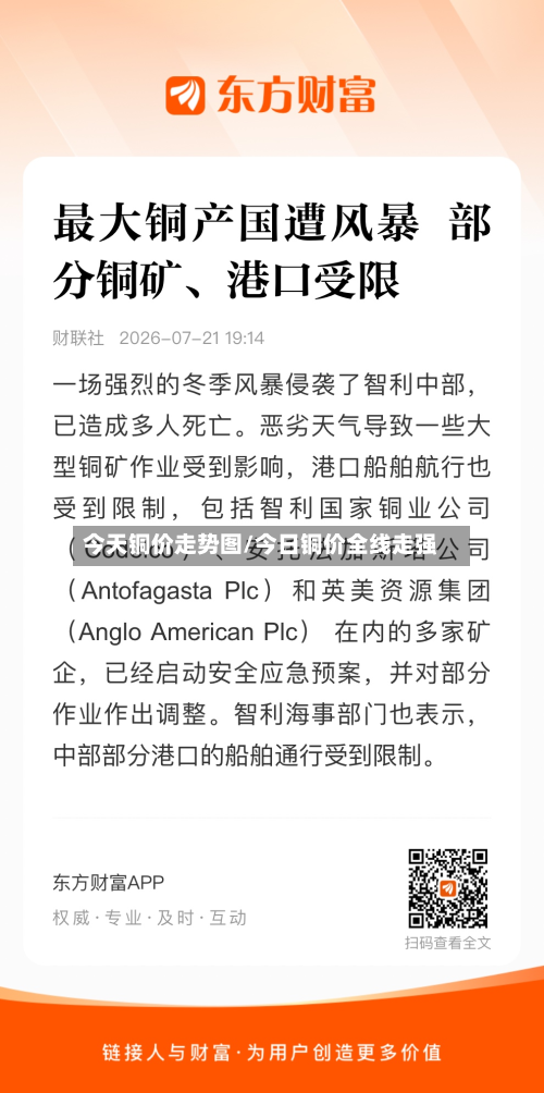 今天铜价走势图/今日铜价全线走强-第3张图片