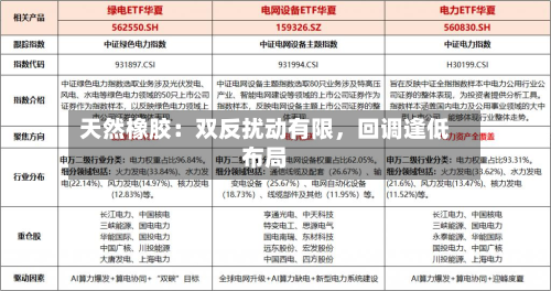 天然橡胶：双反扰动有限，回调逢低布局-第2张图片