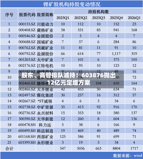 股东、高管排队减持！603876抛出12亿元定增方案
