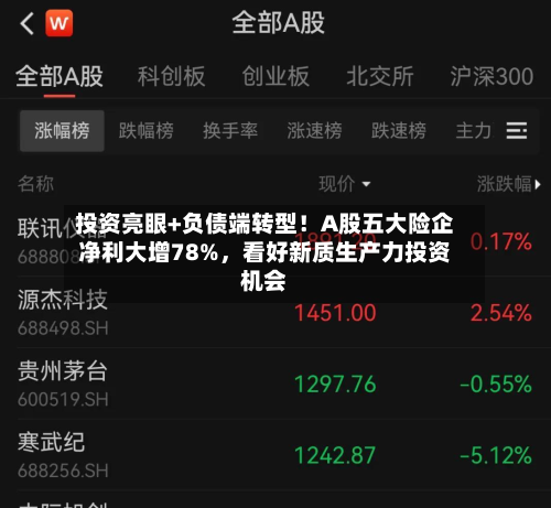 投资亮眼+负债端转型！A股五大险企净利大增78%，看好新质生产力投资机会-第2张图片