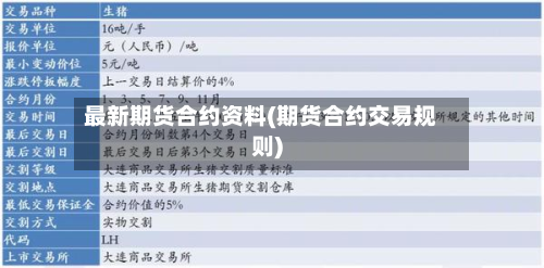 最新期货合约资料(期货合约交易规则)