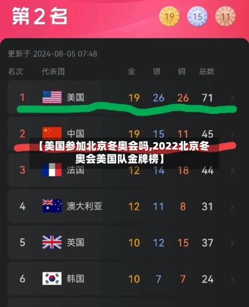 【美国参加北京冬奥会吗,2022北京冬奥会美国队金牌榜】