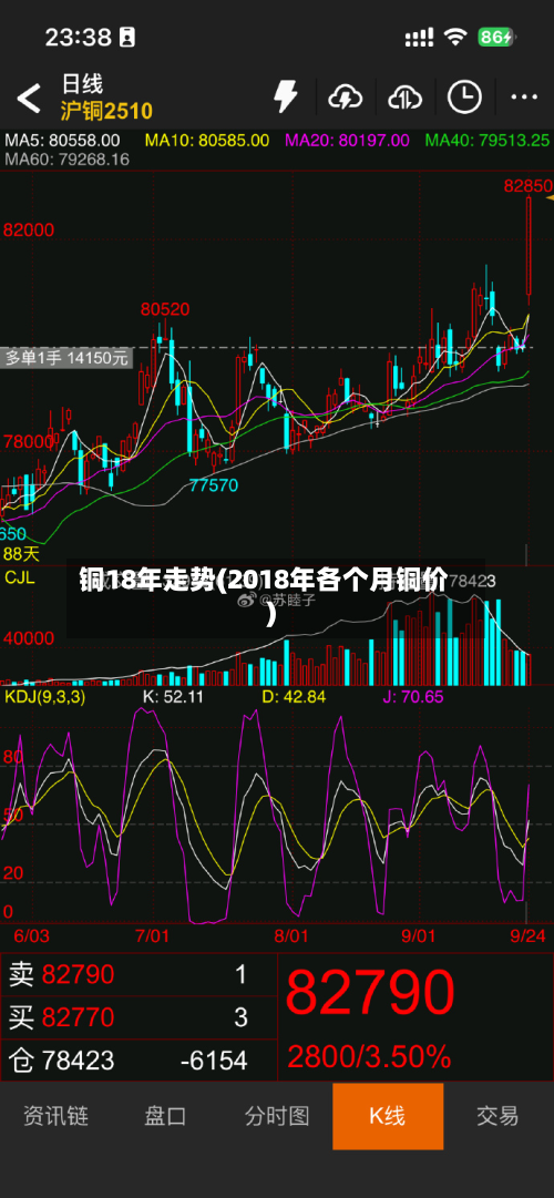 铜18年走势(2018年各个月铜价)