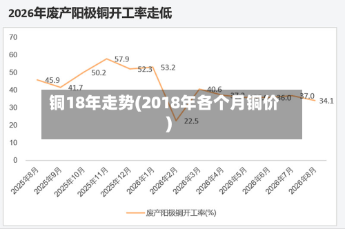 铜18年走势(2018年各个月铜价)-第2张图片