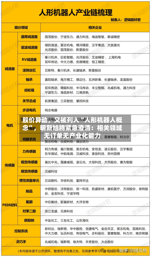 股价异动，又被列入“人形机器人概念”，明新旭腾紧急澄清：相关领域无订单无产业化能力-第3张图片