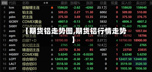 【期货铝走势图,期货铝行情走势】-第3张图片
