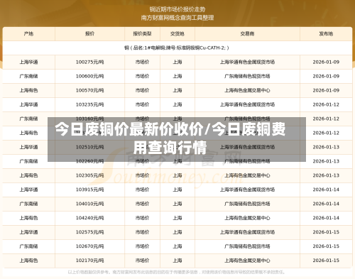 今日废铜价最新价收价/今日废铜费用查询行情