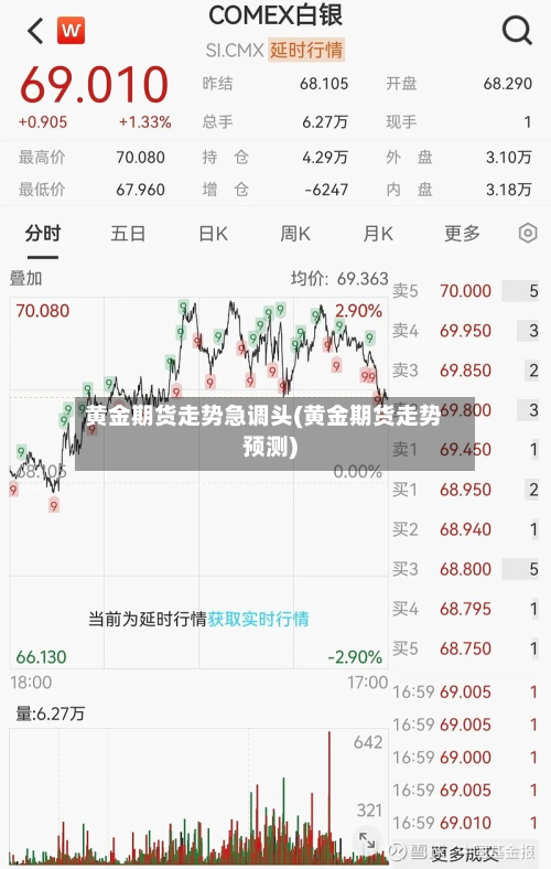 黄金期货走势急调头(黄金期货走势预测)-第2张图片