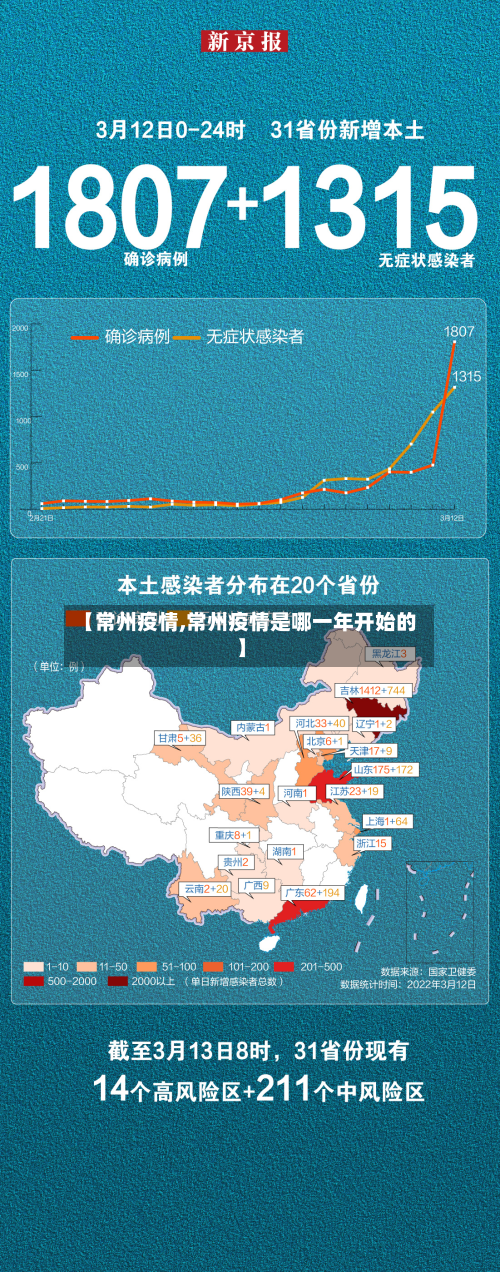 【常州疫情,常州疫情是哪一年开始的】