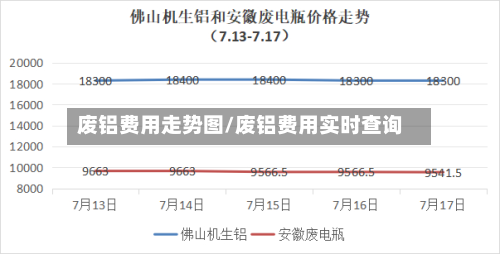 废铝费用走势图/废铝费用实时查询-第2张图片
