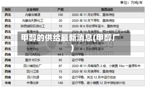 甲醇的供给最新消息(甲醇厂)-第2张图片