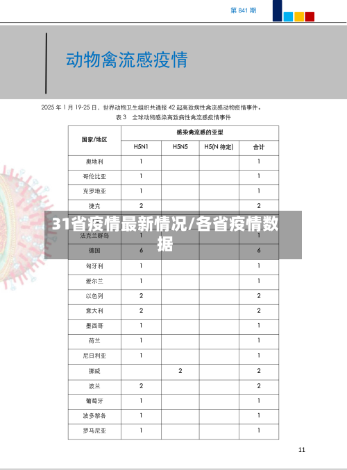 31省疫情最新情况/各省疫情数据