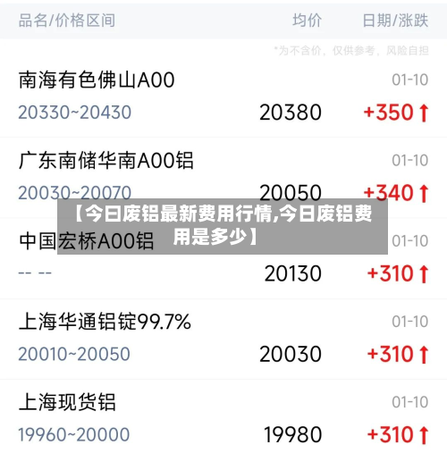 【今曰废铝最新费用行情,今日废铝费用是多少】-第2张图片