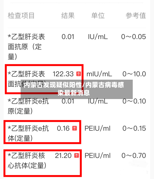 内蒙古发现疑似阳性/内蒙古病毒感染最新消息