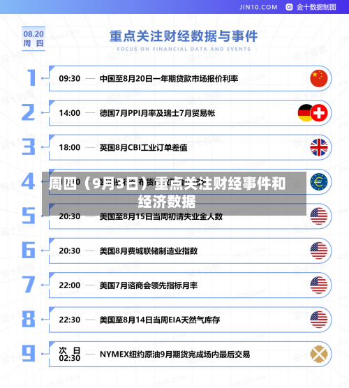周四（9月3日）重点关注财经事件和经济数据