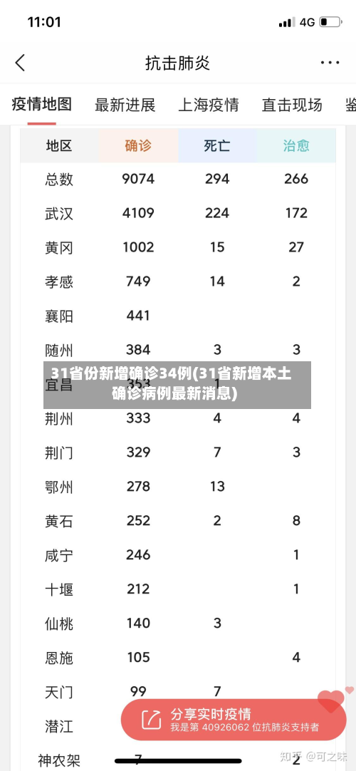 31省份新增确诊34例(31省新增本土确诊病例最新消息)-第2张图片