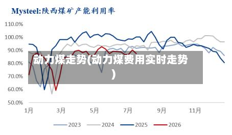 动力煤走势(动力煤费用实时走势)