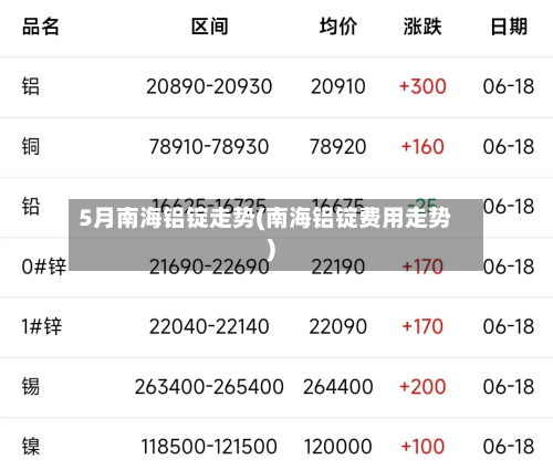 5月南海铝锭走势(南海铝锭费用走势)-第2张图片