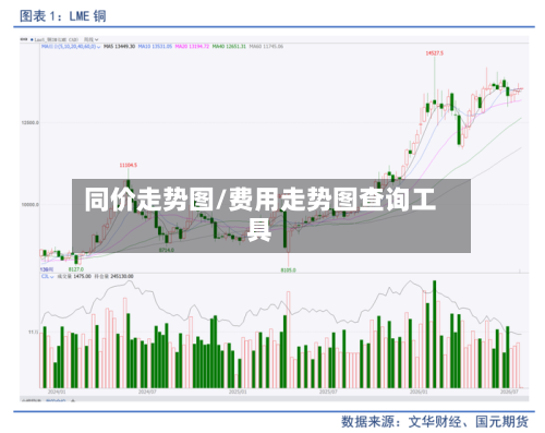 同价走势图/费用走势图查询工具