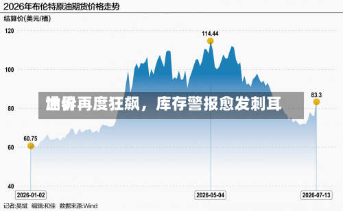 世界油价再度狂飙	，库存警报愈发刺耳-第2张图片