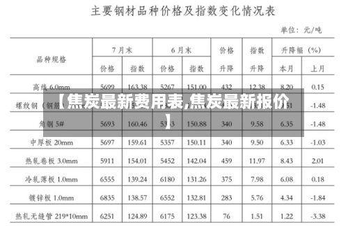 【焦炭最新费用表,焦炭最新报价】-第2张图片