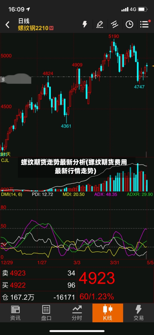 螺纹期货走势最新分析(螺纹期货费用最新行情走势)