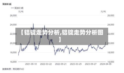 【铝锭走势分析,铝锭走势分析图】