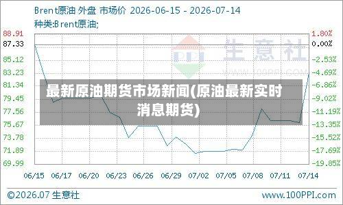 最新原油期货市场新闻(原油最新实时消息期货)-第3张图片