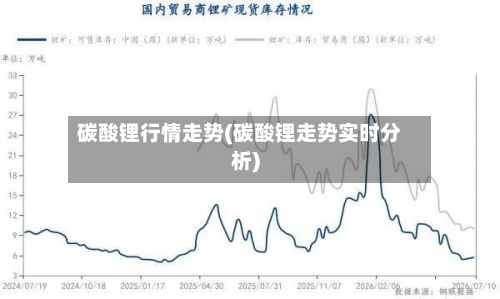 碳酸锂行情走势(碳酸锂走势实时分析)-第2张图片